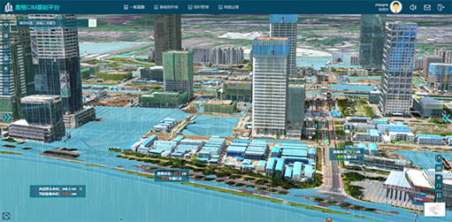 CIM平臺